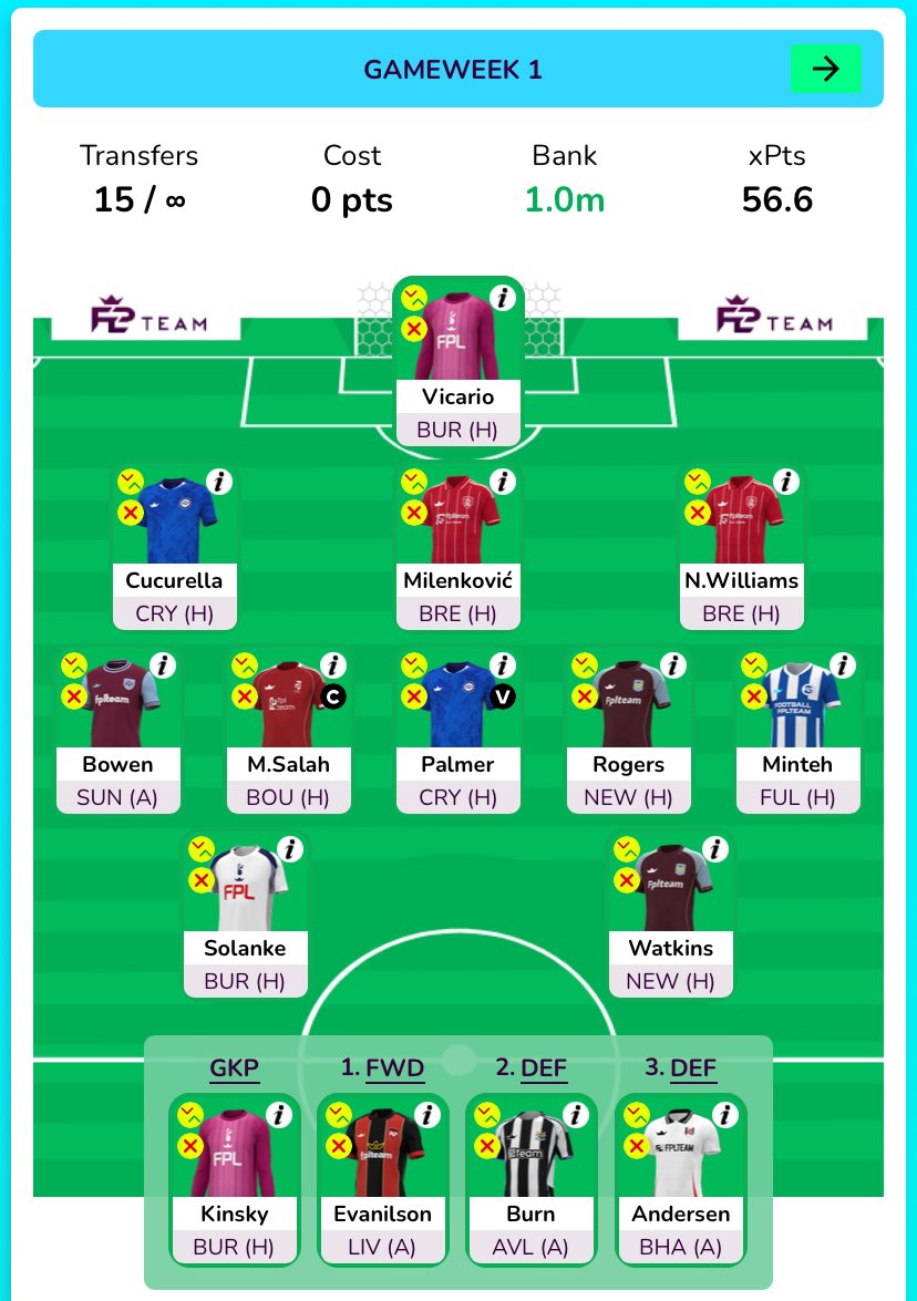 Fpl Baz (@baz2410baz) on Twitter photo My favourite draft atm, thinks itโs perfect personally
Aiming for a gw13 wc so aiming for 5 frees by gw7 when others wc
Need the game to come out so bad lol
Saka v palmer will be interesting for me
Risky double forest defence
Leave suggestions down below
<a href="/fplteam_/">FPL.Team (Peter) ๐ฌ๐ง๐จ๐ด</a>
#fpl My favourite draft atm, thinks itโs perfect personally
Aiming for a gw13 wc so aiming for 5 frees by gw7 when others wc
Need the game to come out so bad lol
Saka v palmer will be interesting for me
Risky double forest defence
Leave suggestions down below
<a href="/fplteam_/">FPL.Team (Peter) ๐ฌ๐ง๐จ๐ด</a>
#fpl