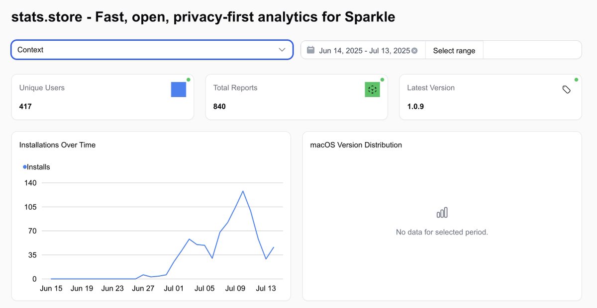 indragie's tweet image. Getting more traction than I expected with Context. Thanks to everyone who has been filing issues on the repo (github.com/indragiek/Cont…). If you try it and you find bugs or want new features, please report them, I work on implementing requests almost every night!