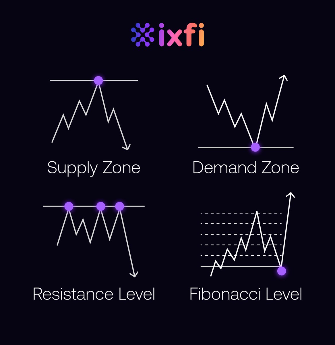 ixfiexchange's tweet photo. Looks like the charts are trying to say something.👀

Patterns like these aren’t random, they hint at what might come next.

See how to read the signs before the market makes its next move ⤵️ https://t.co/r096ItR3lJ