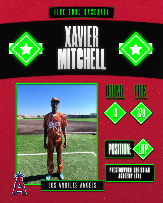 ✭Five Tool Texas✭ (@fivetooltexas) on Twitter photo Round 1️⃣3️⃣, Pick 3️⃣7️⃣9️⃣
Congrats to Xavier Mitchell (<a href="/RobertM1306/">Xavier Mitchell</a>) on being selected No. 379 overall by the Los Angeles <a href="/Angels/">Los Angeles Angels</a> in the 2025 MLB Draft! #DudeAlert
<a href="/Prestonwood_BSB/">Prestonwood Baseball</a> (TX) 2025 • <a href="/TexasBaseball/">Texas Baseball</a> signee
#MLBDraft Round 1️⃣3️⃣, Pick 3️⃣7️⃣9️⃣
Congrats to Xavier Mitchell (<a href="/RobertM1306/">Xavier Mitchell</a>) on being selected No. 379 overall by the Los Angeles <a href="/Angels/">Los Angeles Angels</a> in the 2025 MLB Draft! #DudeAlert
<a href="/Prestonwood_BSB/">Prestonwood Baseball</a> (TX) 2025 • <a href="/TexasBaseball/">Texas Baseball</a> signee
#MLBDraft