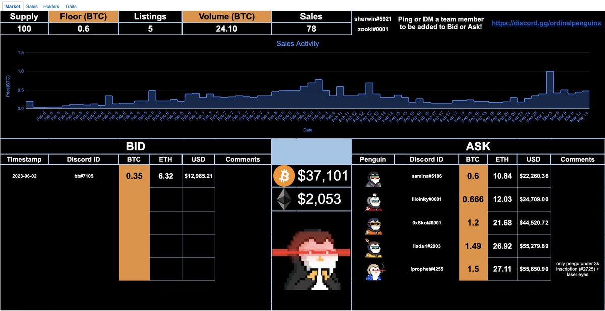 0xd_eth's tweet image. From Google sheets to 100,000,000,000 inscriptions.
Thank you @rodarmor and everyone involved for creating the protocol and all artists, devs, founders and non-grifters for making it great.
My favourite early inscriptions;
3444
51448
57942
Wake me up at 1bn.
