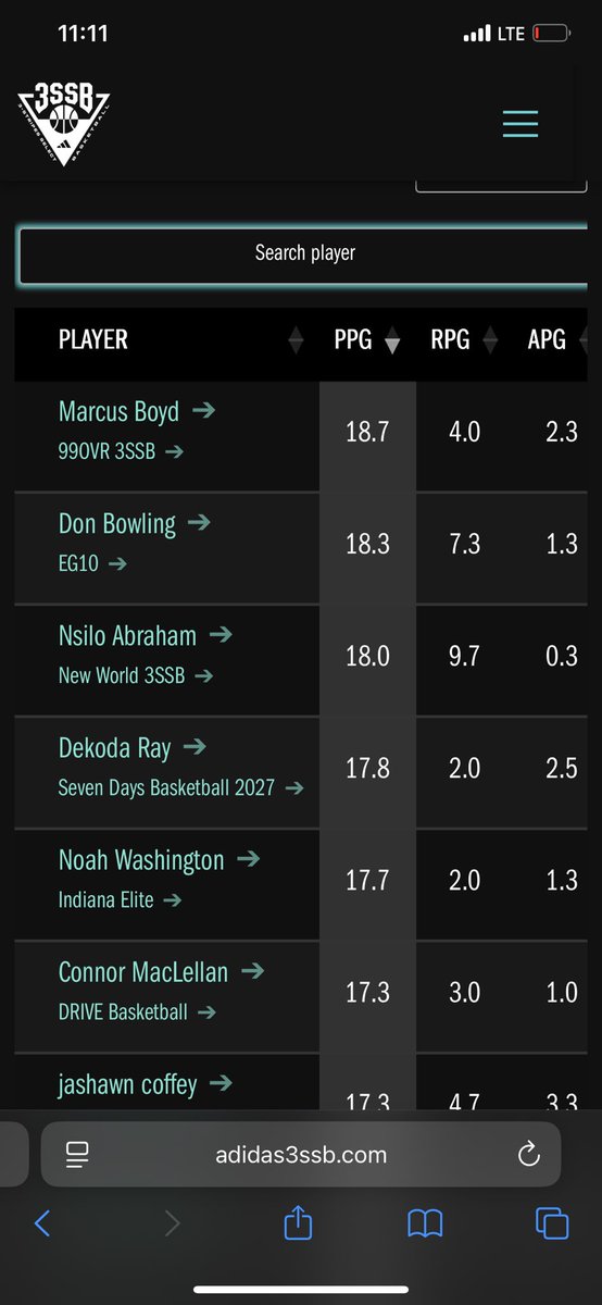 Nas abraham (@thenasabraham) on Twitter photo Averageing 18.0 ppg and 10 rpg playing up 15u
<a href="/3SSBCircuit/">3Stripes Select Basketball</a> <a href="/Jr3SSB/">Jr 3SSB</a> <a href="/NewWorldAAU/">New World AAU</a> Averageing 18.0 ppg and 10 rpg playing up 15u
<a href="/3SSBCircuit/">3Stripes Select Basketball</a> <a href="/Jr3SSB/">Jr 3SSB</a> <a href="/NewWorldAAU/">New World AAU</a>