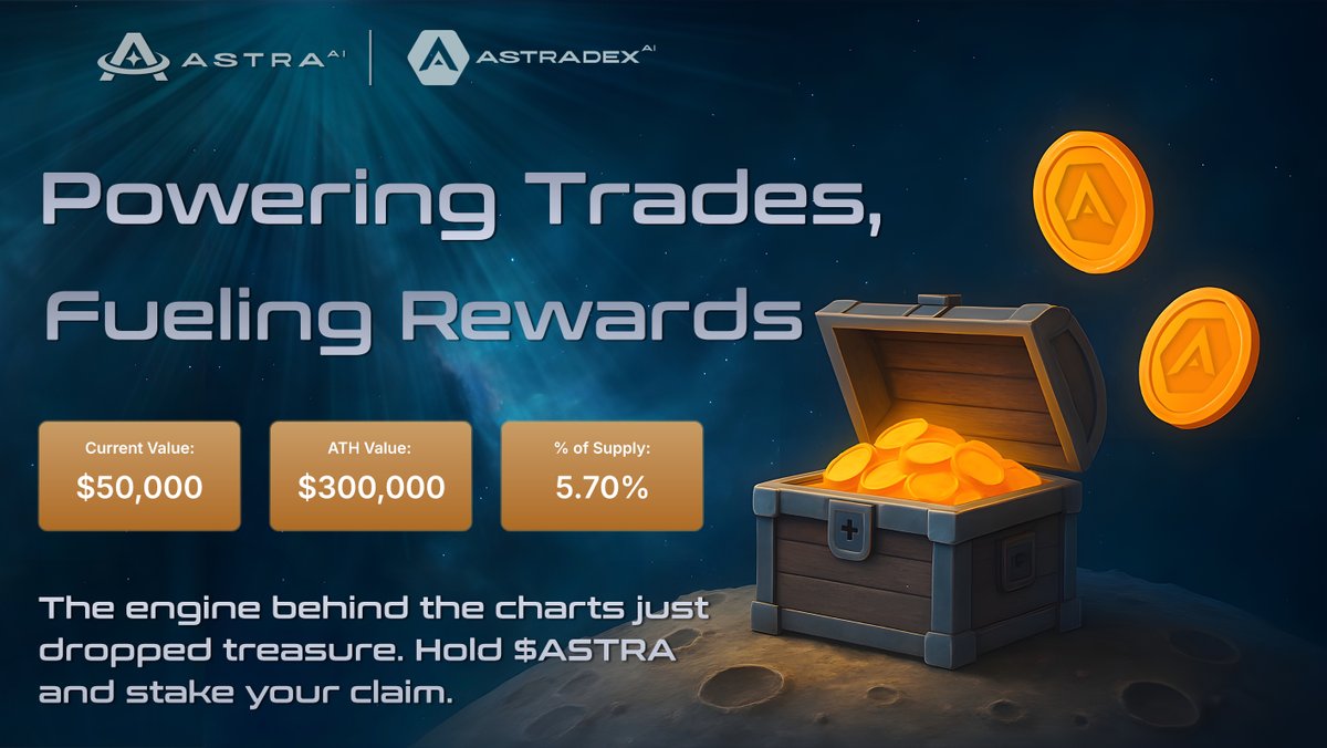 AstraLabs_Inc's tweet image. ⚡️ AstraDEX Claim is Live!

The trade engine is roaring – and now it’s paying.

AstraDEX has activated their Claim Drop for $ASTRA holders, powered by 5.7% / $50,000 in current value of their $ADEX supply.

📈 ATH Value: $300,000
📦 Claim Pool: 5.7% of $ADEX

Your trading bag…