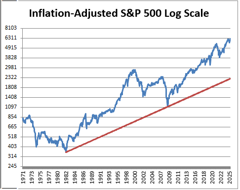 <a href="/lilienfeld1/">Ready for discussion</a> Very simplistically drawing a trend line connecting the generational lows of 1982 and 2009 on an inflation-adjusted chart, there is room for a 2008-style decline at some future date. Equally simplistically projecting the time interval, one might wild guess the next bottom in 2036