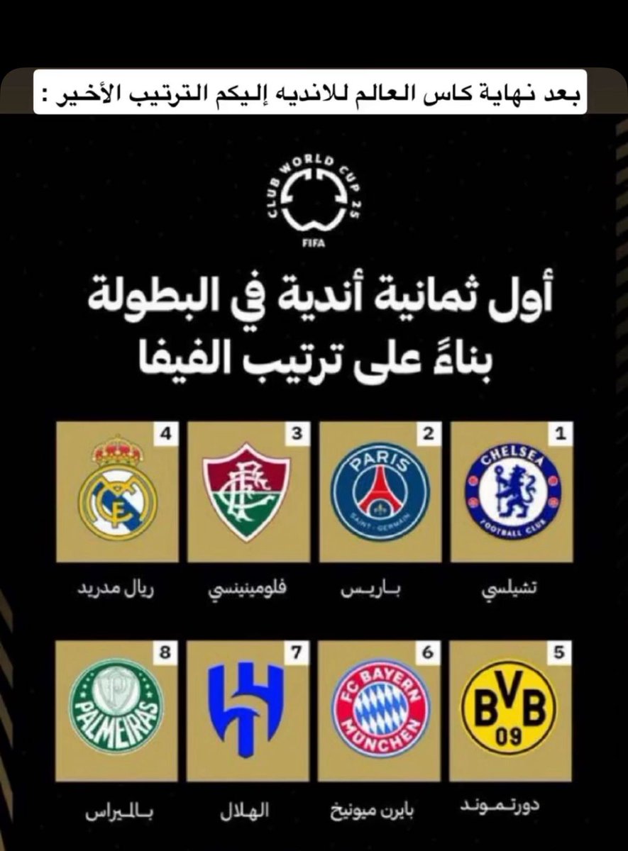 <a href="/allahimAB/">عبدالرحمن اللاحم</a> الهلال روج للمشروعنا الرياضي في أقوى نسخة
لكأس العالم للاندية وثاني اهم بطولات الفيفا وأكثر
متابعة من المنتخبات
من الصين وش موقعها على خارطة كرة القدم
هم من ضمن دول العالم اللي تابعوا كأس العالم للأندية بأمريكا وعرفوا الهلال هو النادي السعودي الذي
اذهل النقادوالمتابعين وامتعهم