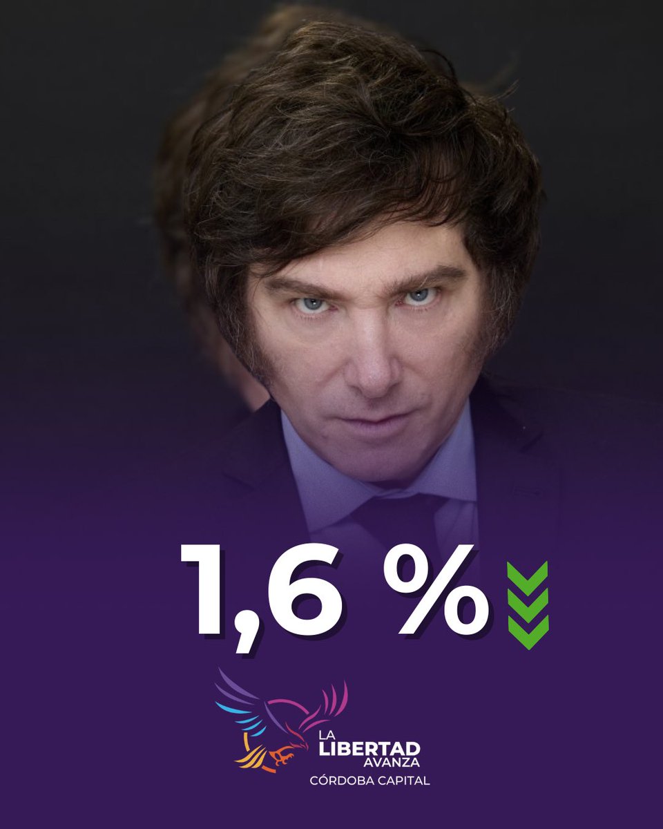 LLA_CbaCapital's tweet image. 🇦🇷 La inflación de junio fue 1,6%. Tras décadas presos de la inflación, los argentinos empezamos a respirar libertad económica. Gracias al liderazgo de Milei, dejamos atrás la espiral de precios. Hoy hay inflación baja, estable y en retroceso. El esfuerzo valió la pena.
¡VLLC! 📉
