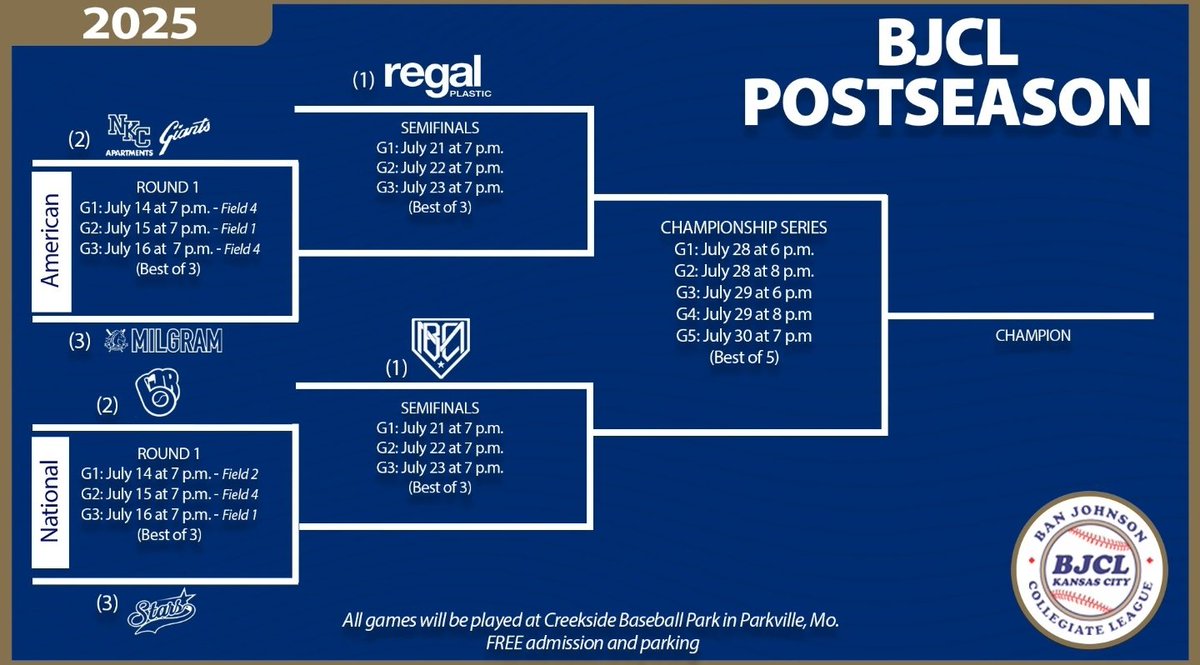 Has there ever been 2 different college summer baseball league playoffs in the same quad before tonight?

Action starts at 6pm tonight at Creekside!