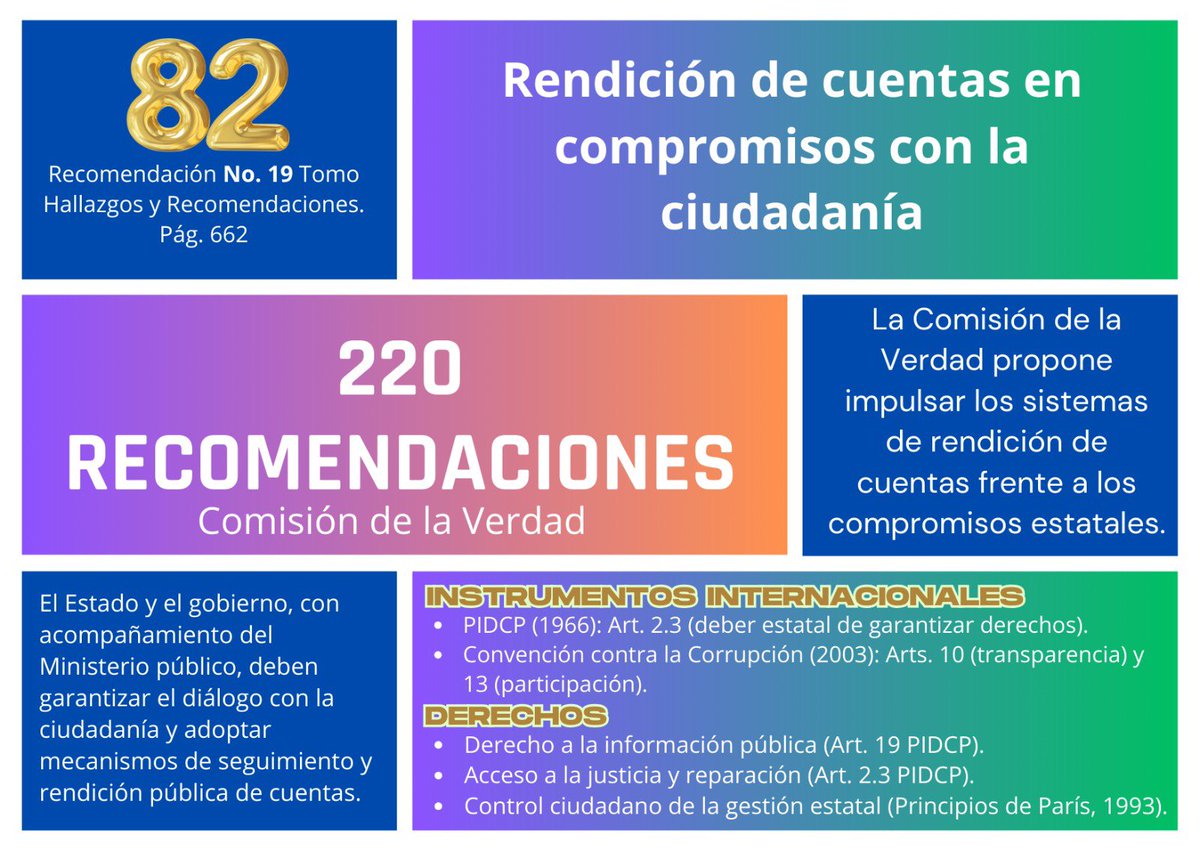 Comite Seguimiento y Monitoreo (@com_seguimiento) on Twitter photo ¡Es una recomendación de la <a href="/ComisionVerdadC/">Comisión de la Verdad</a> y es un derecho! 🫰🏾
DÍA 82 🤓
#220Días220Recomendaciones220Derechos
¿Cuál crees tú que es la forma más eficaz de hacer #RendiciónDeCuentas? ¡Es una recomendación de la <a href="/ComisionVerdadC/">Comisión de la Verdad</a> y es un derecho! 🫰🏾
DÍA 82 🤓
#220Días220Recomendaciones220Derechos
¿Cuál crees tú que es la forma más eficaz de hacer #RendiciónDeCuentas?