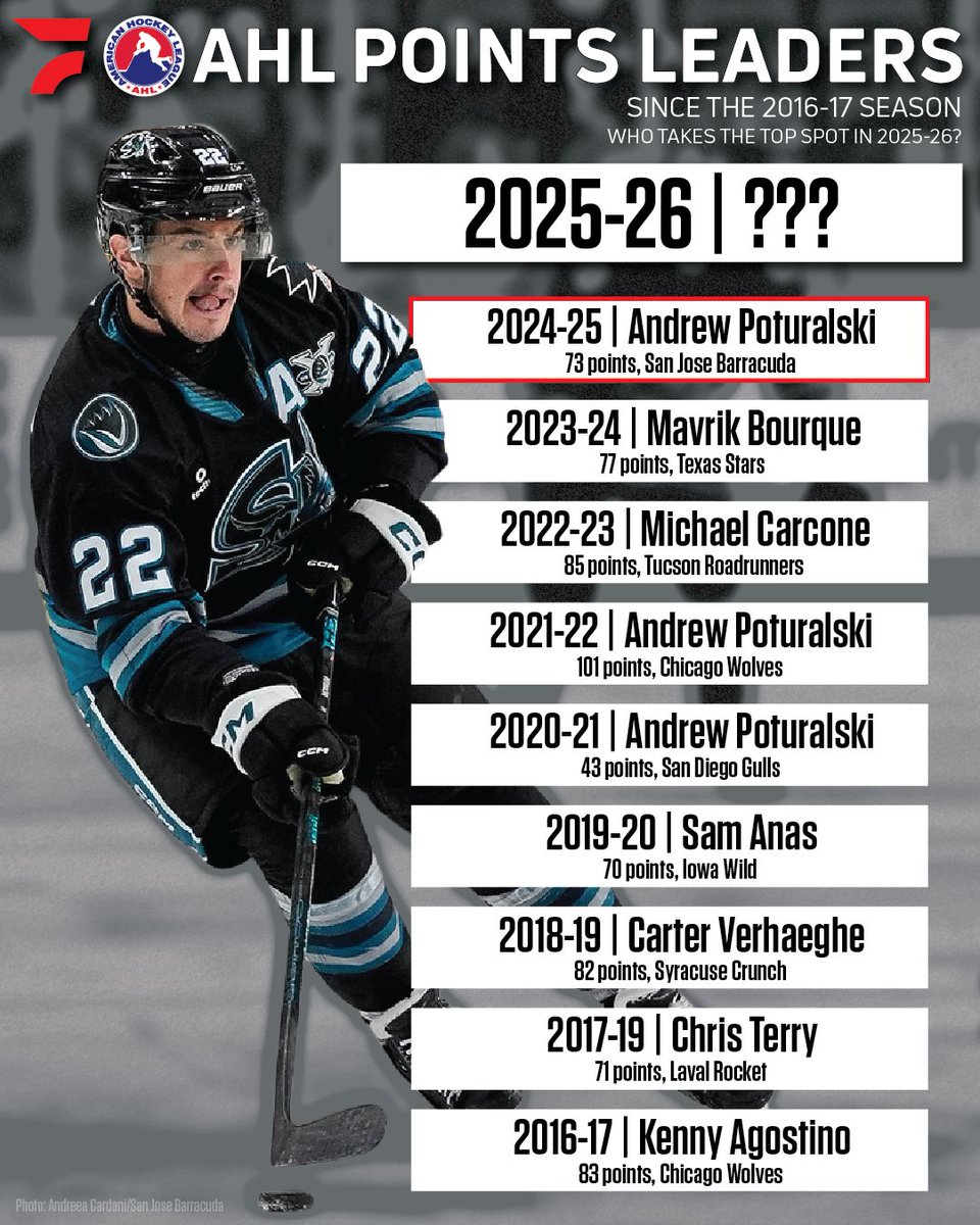 FloHockey tweet media