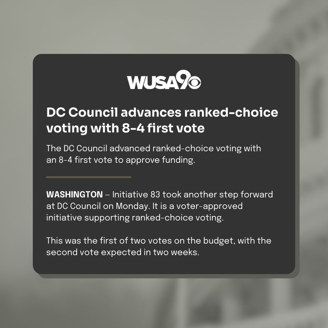 OperationVAV's tweet image. The DC Council voted 8-4 to fund ranked-choice voting after voters backed Initiative 83. Open primaries still await a vote.
Huge thanks to our DC volunteers for pushing these reforms forward! #WashingtonDC #RCV #ElectionReform