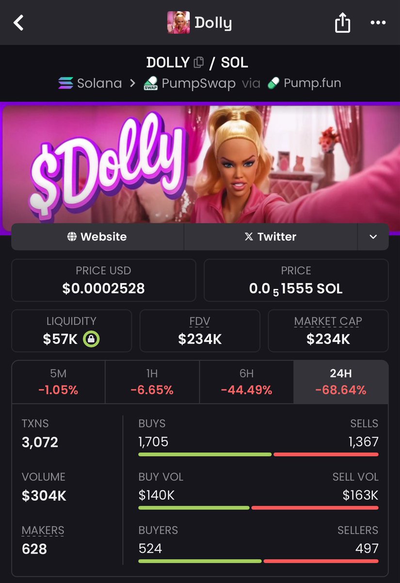 Calling bottom on $dolly here

Rotators market rn, money flows back in soon