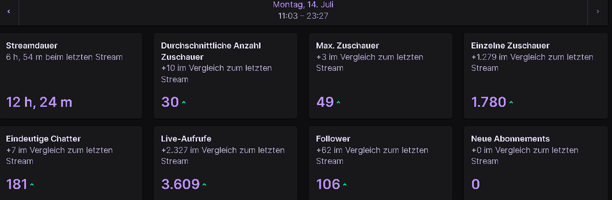 cooler stream heute danke