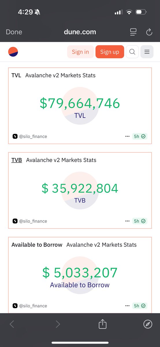 ayham_eth's tweet image. After Sonic, Silo Avalanche is scaling nicely with almost $80M TVL and impressive 87% utilization of USDC.
@SiloFinance V2 high-yield, isolated lending markets are crushing it.