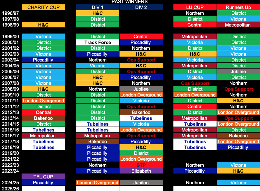 LULeagueLondon's tweet image. This season History was made.