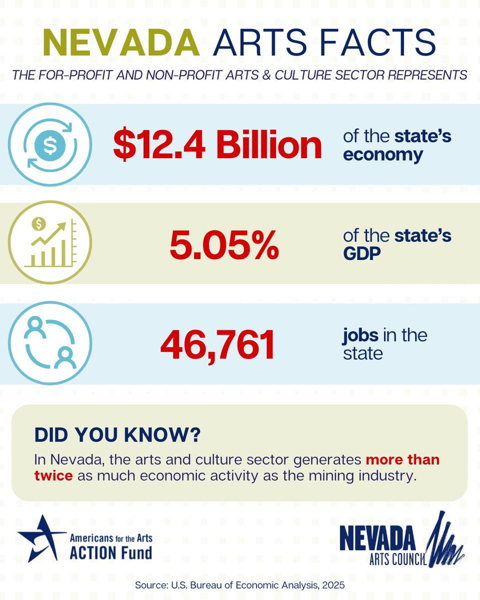 Much looking forward to meeting with <a href="/SenCortezMasto/">Senator Cortez Masto</a> tomorrow on Capital Hill, advocating for full funding for the NEA/NEH and Corp for Public Broadcasting. <a href="/Americans4Arts/">Americans for the Arts</a> #ArtsAdvocacy