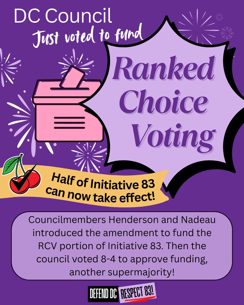 AllVotesCountDC's tweet image. BREAKING: The DC Council has officially voted to fund and implement Ranked Choice Voting in DC elections in 2026!
Our team was stunned to see the amount of support on the council for RCV. Councilmembers @chenderson and @BrianneKNadeau introduced the amendment to the budget to…