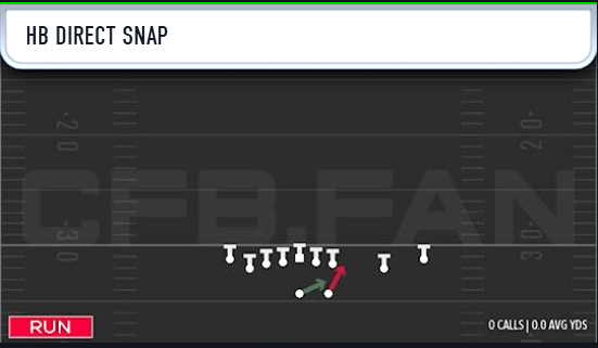 Dcroft's tweet image. The easiest play to run in CFB26. 

Iowa Playbook
Formation Gun Tight Slot Open
Look for an elusive RB ideally with shifty while running this
You can bounce direct snaps to the other side of the field. 
DO NOT flip the play, won't work as well.