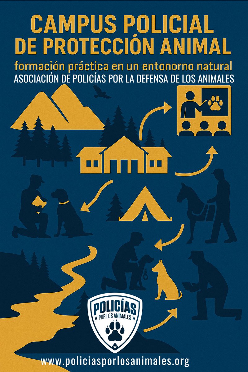 Policias_APDA's tweet image. 📣 Última semana para inscribirse al Campus Policial de Protección Animal 
📍 Valsaín (Segovia), 28–31 julio

Perfil inscritos:
👮‍♀️ 74 % mujeres · 69 % policías · 31 % juristas · 47% opción vegana

✨ Un campus diferente para policías diferentes
policiasporlosanimales.org/campus-policia… 👈