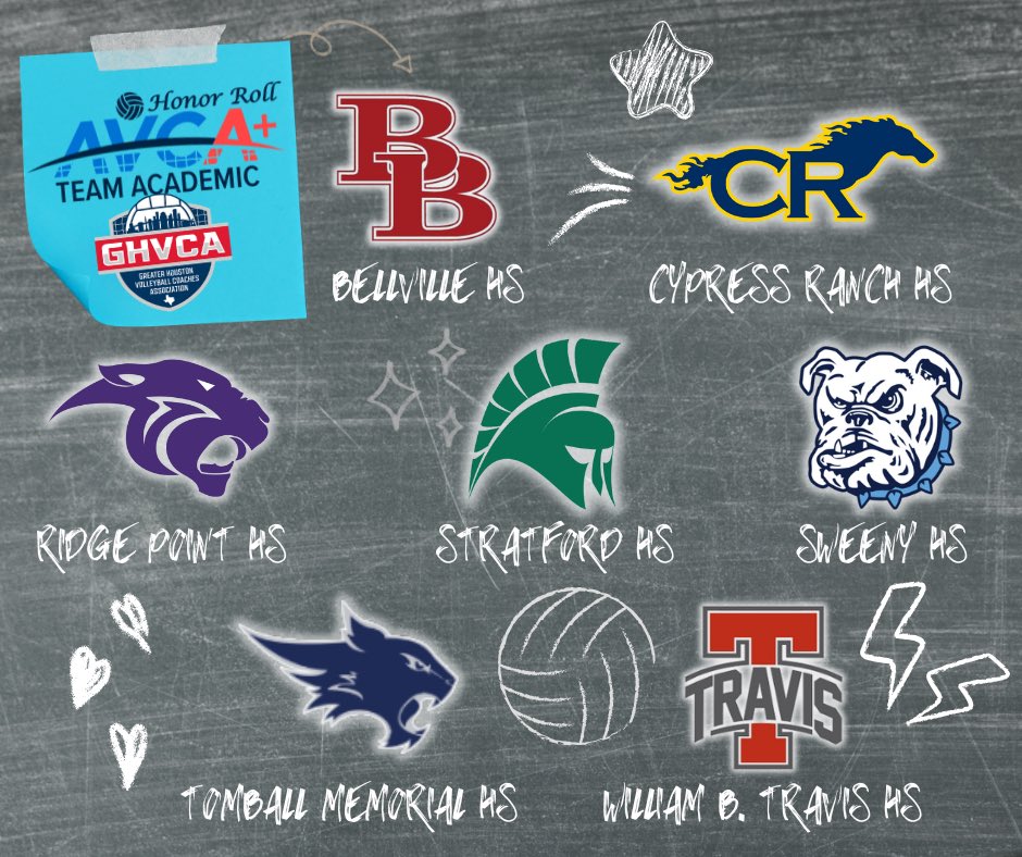 Congrats to our Houston-area teams for earning <a href="/AVCAVolleyball/">AVCA</a> Team Academic Honor Roll! 🥳 Just one of the MANY reasons to become a member of GHVCA! #BetterTogether #HTownVB