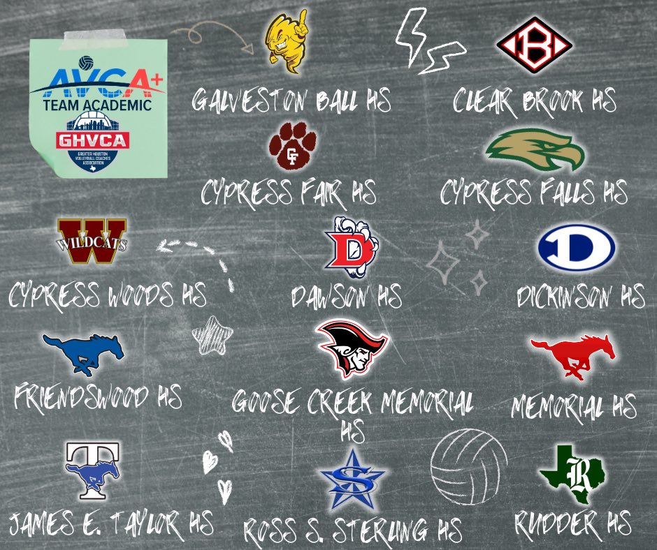 Congrats to our Houston-area teams for earning <a href="/AVCAVolleyball/">AVCA</a> Team Academic Award!🥳 Just one of the MANY reasons to become a member of GHVCA! #BetterTogether #HTownVB
