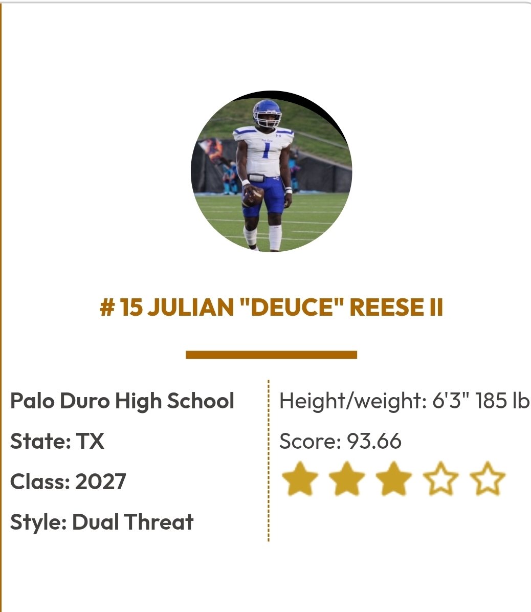 Julian_Deuce's tweet image. Thank you for the evaluation @QBHitList! For the state of TX#6 c/o 27, #15 c/o 26 &amp;amp; 27, #135 across the nation. @PaloDuroDonsFB @806hsscmedia @LeeAnnHerringRW @USArmyBowl @MikeRoach247 @D_Marc11 @PrepRedzoneTX @Matt_Stepp817 @Rivals @DemetricDWarren @CoachWhiteDB1