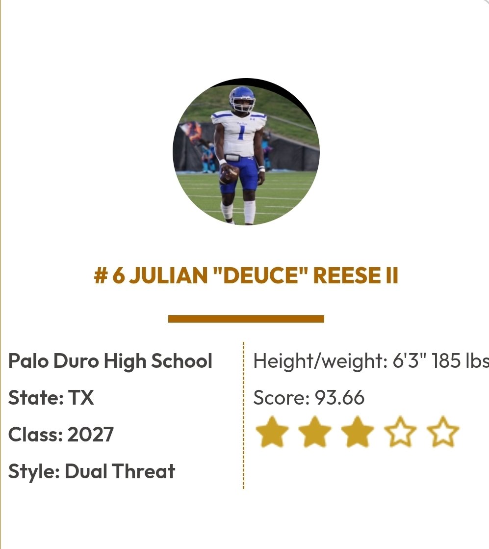 Julian_Deuce's tweet image. Thank you for the evaluation @QBHitList! For the state of TX#6 c/o 27, #15 c/o 26 &amp;amp; 27, #135 across the nation. @PaloDuroDonsFB @806hsscmedia @LeeAnnHerringRW @USArmyBowl @MikeRoach247 @D_Marc11 @PrepRedzoneTX @Matt_Stepp817 @Rivals @DemetricDWarren @CoachWhiteDB1