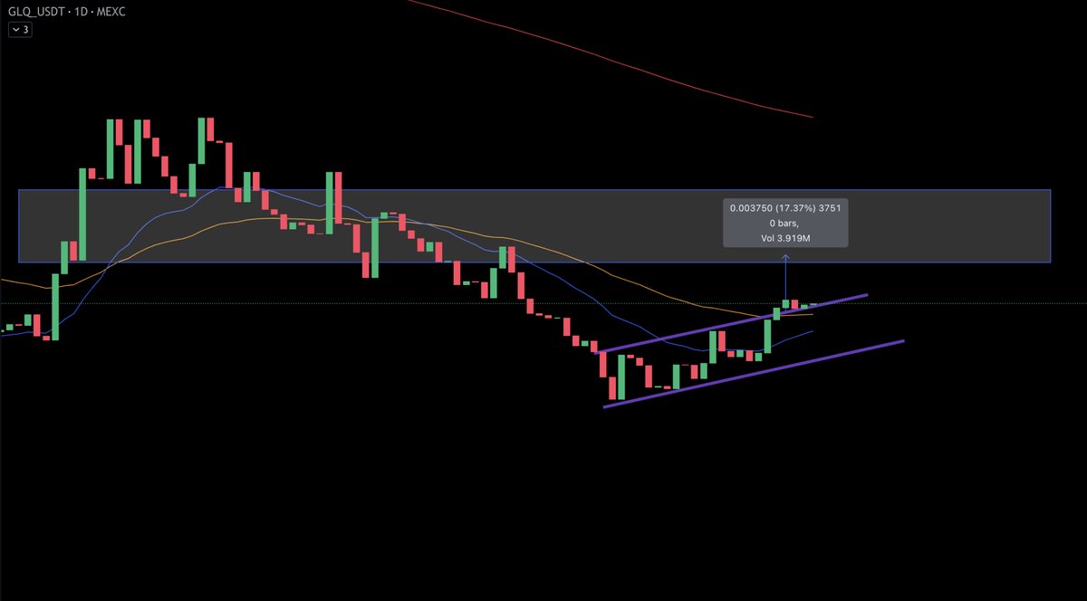 |🔴|
|🟡|
|⚫️|

It's almost go time

$GLQ #GLQ