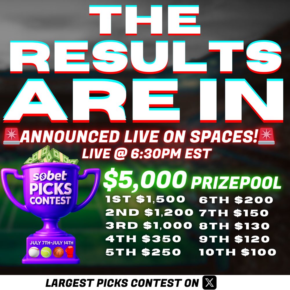 🚨FINAL RESULTS @ 6:30pm EST🚨

💰PAYOUTS AND TOP FINISHERS POSTED LIVE DURING THE SHOW
🥇🥈🥉🏅🏅🏅🏅🏅🏅🏅

🏆Previous WINNER <a href="/BlackbeardBets_/">Blackbeard 🏴‍☠️</a> will be passing on the torch🗽

✅$250 Bounty announced as well!☠️