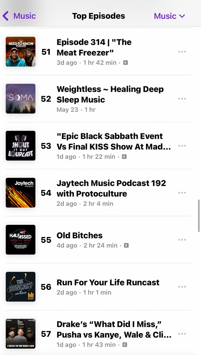 Most KISS podcasts talked about the Black Sabbath event &amp; compared it with KISS this week.

But only 1 podcast episode made it to Music Charts on Apple Podcast in the United States.

#53 in Music Episodes in USA

Thank you Loudcasters for continuing to make SIOL #1 KISS podcast.