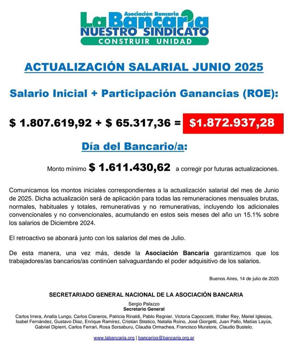 Corregido el día del bancario. El aumento es en base al IPC de junio, o sea 1,6% respecto al mes anterior. No obstante, la participación de ganancias (por ROE), se ve disminuida en todas las escalas, en niveles iniciales pasará de $80.365 (mes pasado) a $65.317. Difundamos 🙏🏻