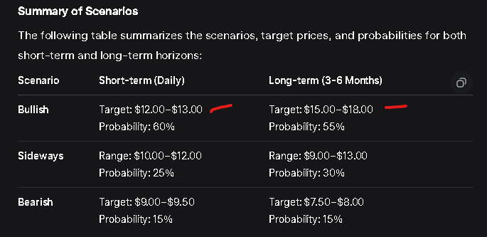 LinuxTweeker's tweet photo. @grok is clear about $ACHR

No need to ask any "trader" or other Guru BS. 

Always ask the AI

https://t.co/YN7eBnBwBG

$CLDI $SCAG $BMGL $KZIA $SOBR $PROK $GAME $VRNA $MPU $PCSA $PLTR $CRCL $SLXN $MBIO $SRFM $ACHR $WOLF $TSLA $AAPL $GIBO $BTBT $SBET $SOUN $NVDA $JOBY https://t.co/syfXFyjprT