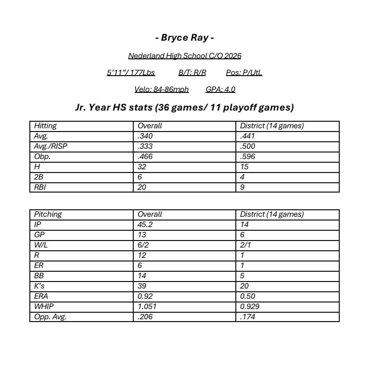 Bryce Ray tweet media