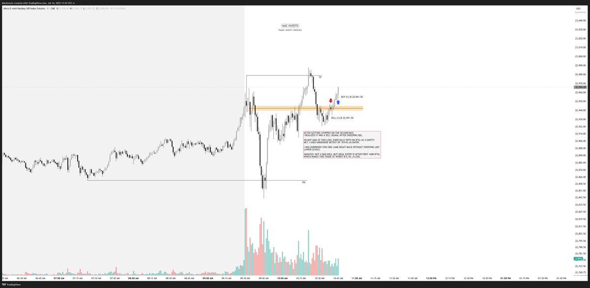 Mac Invests (@macinvsts) / Posts / X