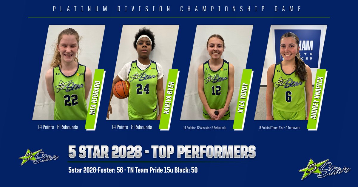 Five Star Basketball tweet media