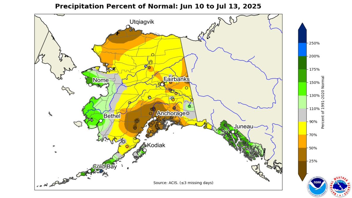 NWSAnchorage's tweet image. The past month has been unusually dry across Southcentral and Interior SW Alaska, with many areas seeing just 25% or less of normal rainfall. Meanwhile, parts of coastal SW saw above-average rain. A shift in the upcoming weather pattern could bring more active weather. #akwx