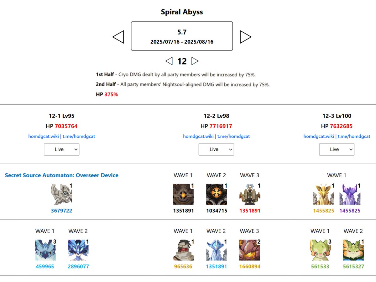 5.7 Tomorrow's Spiral Abyss new round

- 1st half: Cryo DMG increased by 75%
- 2nd half: Nightsoul DMG increased by 75%

#Natlan #GenshinImpact