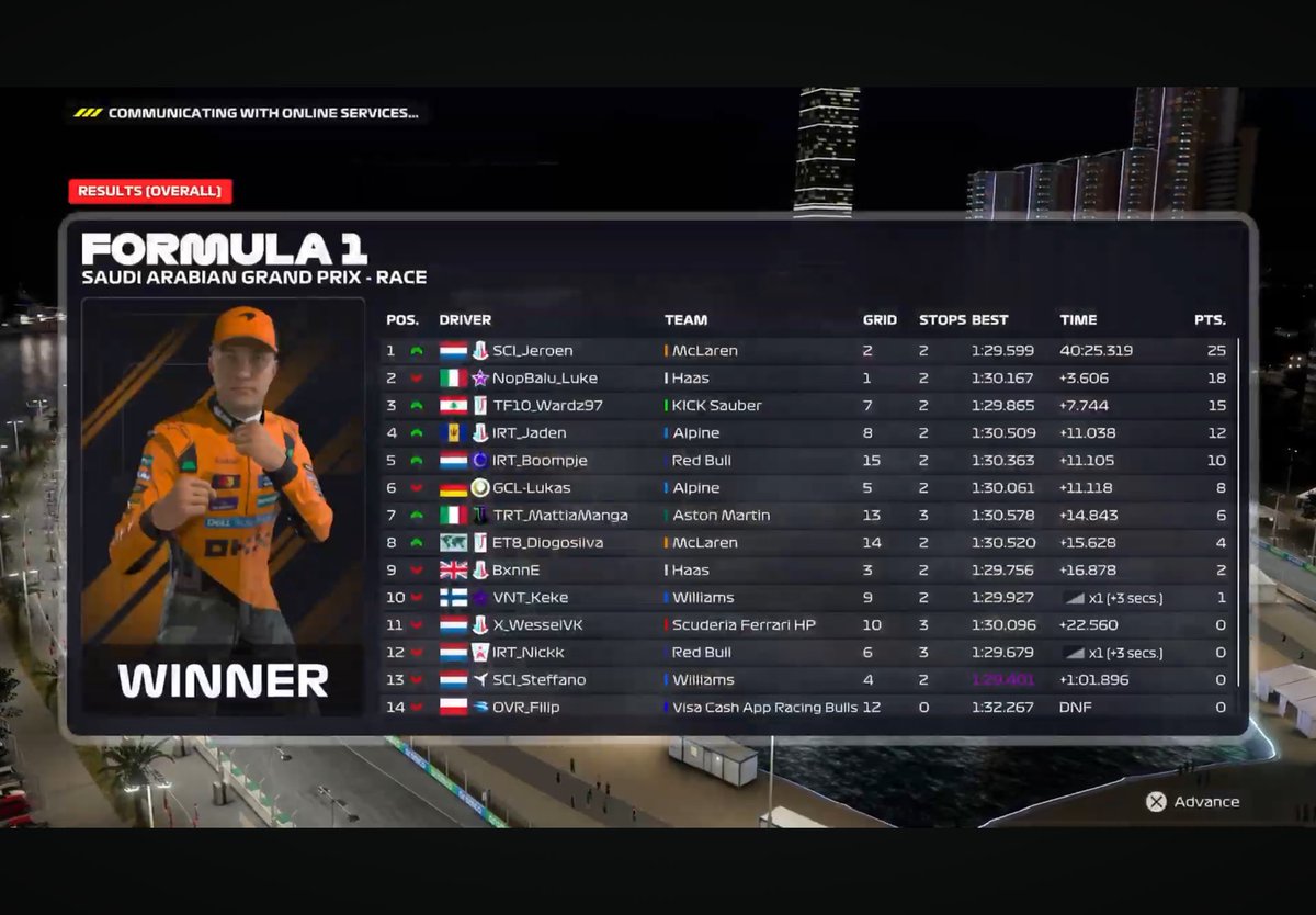 PSGL F3 🇸🇦
Q: P7, again showing why i am misternoqualipace
R: P3, great race, made a good choice pitting under SC and making the undercut while managing pace. Might get a pen for crossing the line on pit entry tho🥲
#FullTF10💙