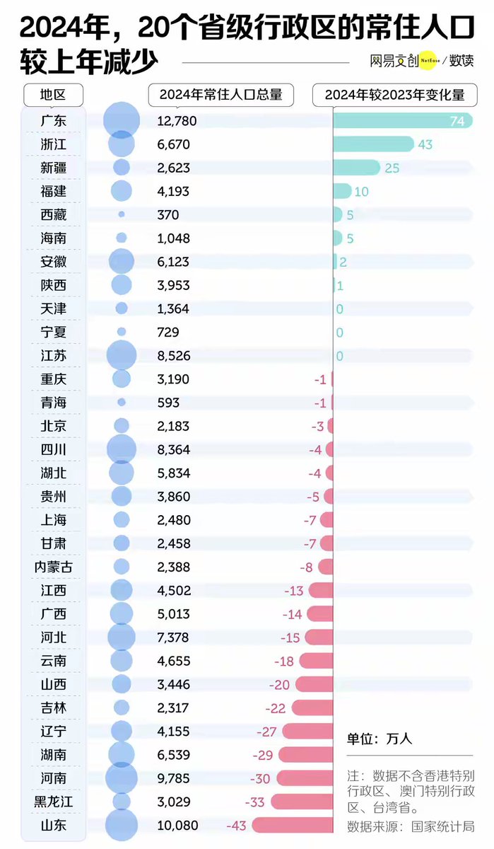 LIN WEI tweet media