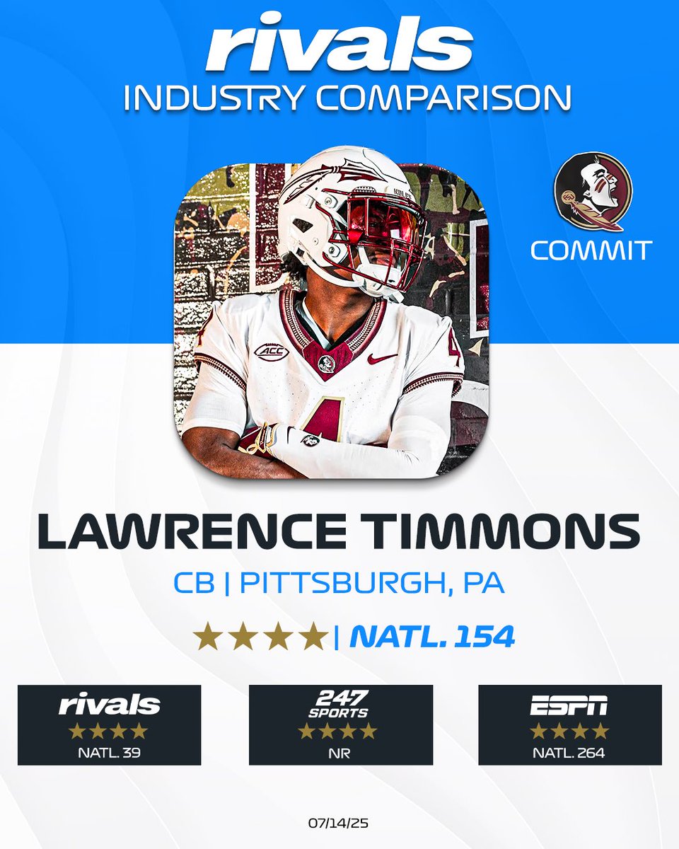 Florida State CB commit Lawrence Timmons is one of the biggest stock up prospects for <a href="/Rivals/">Rivals</a>, making a big debut in the Rivals300. NFL legacy with outstanding two-way playmaking ability &amp; instincts. Made impressive strides on the track/combine setting on3.com/rivals/lawrenc…