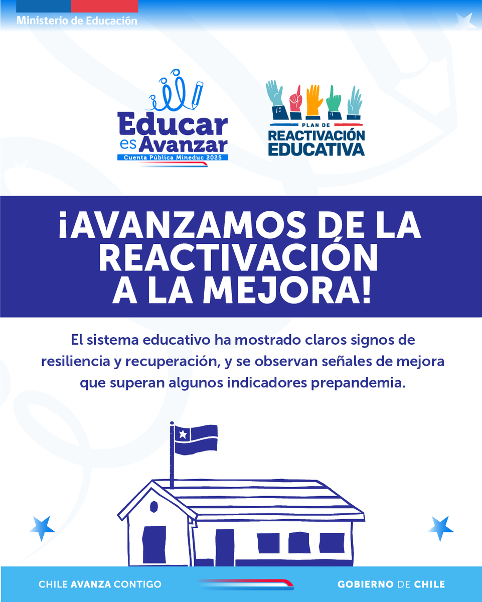 Cuenta Pública 2025 | El trabajo del Mineduc se enmarca en el Plan de Reactivación Educativa, que entre sus medidas contempla la contratación de Equipos Territoriales de Revinculación y Asistencia, (1/2)