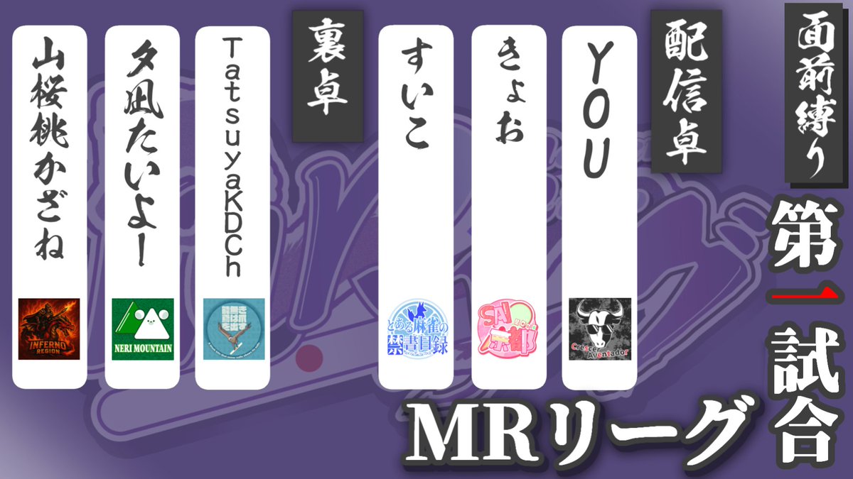 rindo222ryusen's tweet image. 7月17日　21時からは！#MRリーグ ！
現在7連勝でデイリートリプルを2週連続で決めたチームがある！？果たして止めることはできるのか？
今回は三連投のチームもいて見所も抜群だぞ！
#SAI京都
#WINdex
#のうとび！
#くれどる
#ねり山
#しゃくねつリーチ
↓本配信はこちら！↓
youtube.com/live/YMkLTPfzB…