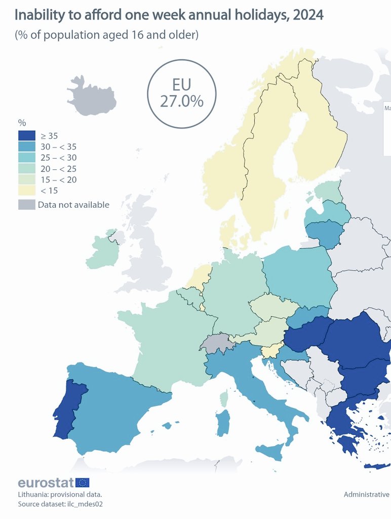 Four in ten Hungarians cannot afford a week-long holiday. The EU average is 27%.
#Hungary