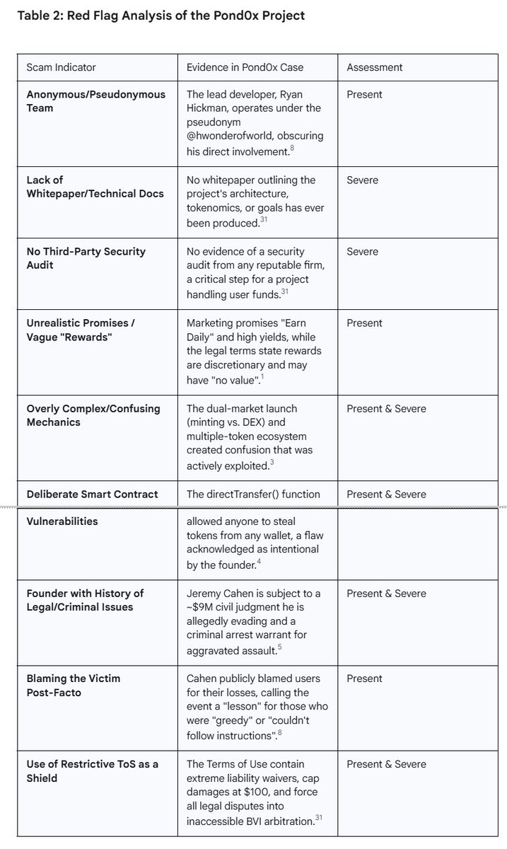 <a href="/Cary0x2/">Cary</a> Anyone care to dispute these claims?