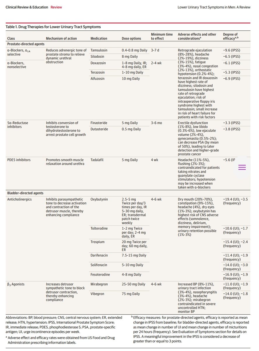 🚑Lower Urinary Tract Symptoms in Men JAMA 📢 ¿Disuria, urgencia, nicturia o chorro débil en hombres mayores?
Los síntomas del tracto urinario inferior (LUTS) son comunes y tienen un impacto importante en la calidad de vida.
1️⃣📊 Hasta el 40% de los hombres &gt;50 años presentan