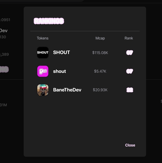 Before I go to bed, I peeped at my ranking on <a href="/shoutdotfun/">Shout</a> project's leaderboard. 

On $SHOUT, number 7
On Bane, Number 22

Tomorrow, I'll continue Shouting and engaging with y'all tweets. 

Gn All 💎 🫶