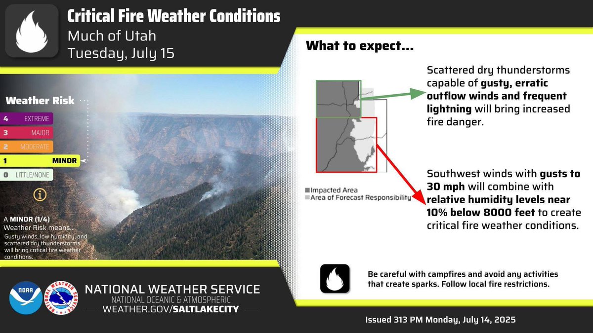 🚩 Red Flag Warning, tomorrow, Tuesday, July 15
Much of Utah faces critical fire weather conditions.
🔥 Dry thunderstorms
💨 Gusty winds to 30 mph
💧 RH near 10% below 8,000 ft
Increased fire danger—avoid sparks, be fire aware, &amp; follow restrictions. 
See NWS slide for more info.
