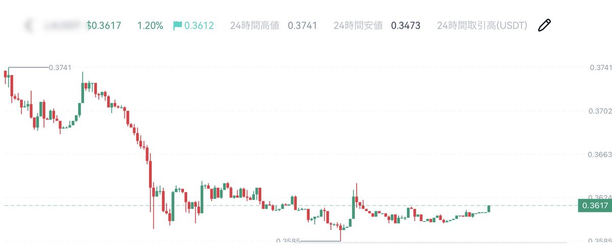 皆さん100円玉だけ準備してください。

現在価格:0.3617円

このアルトコインは私が50倍を的中させた
#ビットコイン を軽く超えてきますね

私は1億円仕込み、500億稼ぎます

100円→1億も狙える銘柄の名は　　　　　　　　　　　　　　　　　　　

『イイネとリプ』した人だけに次のポストで教えます