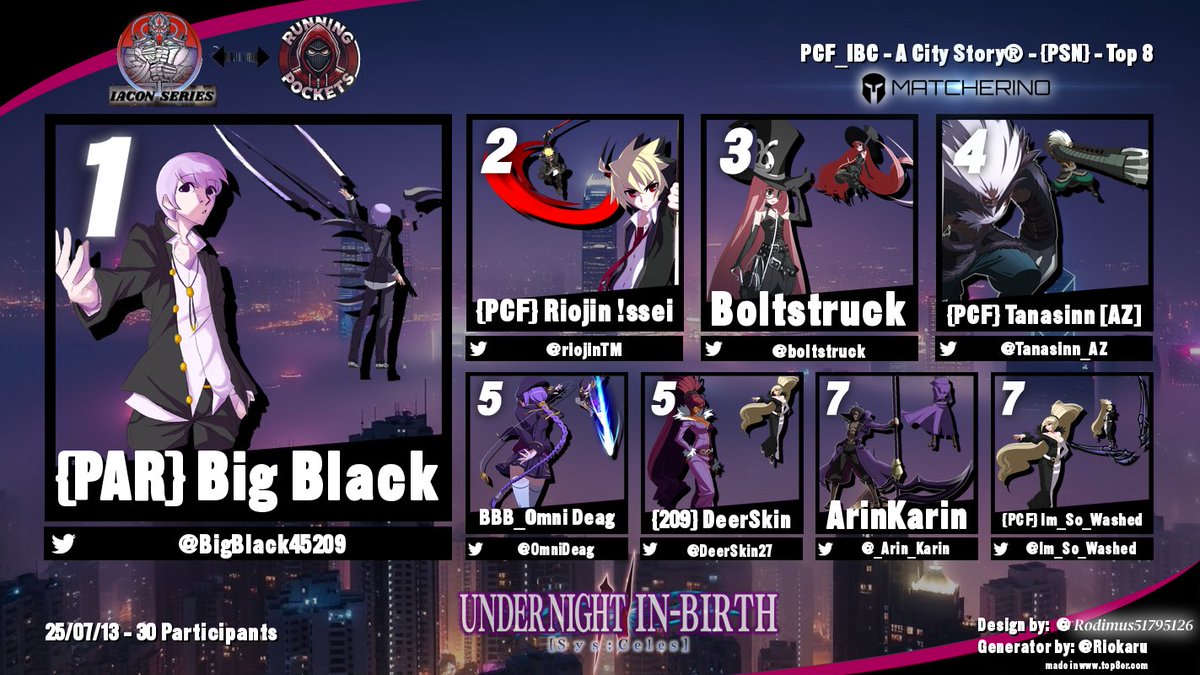 The Finalists of PCF_IBC: A City Story [PSN] +💵$250 Matcherino
1)<a href="/BigBlack45209/">PAR | BigBlack</a> 🥇
2)<a href="/riojinTM/">PCF | riodan! // !ssei</a> 🥈
3)<a href="/boltstruck/">Boltstruck</a> 🥉
4)<a href="/Tanasinn_AZ/">TanasinnAZ</a> 
5)<a href="/OmniDeag/">Omni</a> 
6)<a href="/DeerSkin27/">DeerSkin</a> 
7)<a href="/_Arin_Karin/">Ari ♂️🧶🐾</a> 
8)<a href="/Im_So_Washed/">PCF// Im_So_Washed</a> 

#IBC #PCF #UNI2 #Twitch