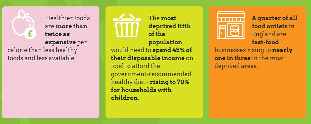 Fascinating but shocking paper
<a href="/BritSocLM/">British Society of Lifestyle Medicine</a> <a href="/ellenfallows/">Dr Ellen Fallows</a> <a href="/mrsgmorris1/">Gillian Morris</a> <a href="/MichaelMarmot/">Sir Michael Marmot</a> <a href="/plantbasedhpuk/">Plant Based Health Professionals UK</a> <a href="/RCNi_PHC/">Primary Health Care</a> <a href="/wileyfoodsci/">Wiley Food Science</a> <a href="/SimonWMedic/">Simon Watson</a> <a href="/ObesitySociety/">The Obesity Society</a> <a href="/AJCNutrition/">American Journal of Clinical Nutrition</a> <a href="/drwilliamli/">Dr. William Li</a> <a href="/doctors_kitchen/">Dr Rupy Aujla</a> 

foodfoundation.org.uk/publication/br…
