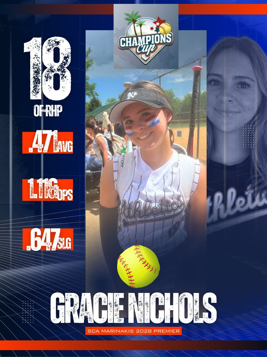 A great week for me at the @championscupelite. I can’t wait for the <a href="/PGFnetwork/">PGF</a> premier
tournament in just a few weeks! #socalathleticscooper <a href="/ChicoStateSB/">Chico State Softball</a> <a href="/CSUMBsoftball/">CSUMBsoftball</a> <a href="/CSUSMsoftball/">CSUSM Softball</a> <a href="/SCAMarinakis/">Athletics Marinakis Schimmel</a> <a href="/SanJoseStateSB/">San José State Softball</a> <a href="/Pace_Softball/">Pace Softball</a> <a href="/CBUSoftball/">California Baptist Softball</a> <a href="/SacStSoftball/">Sacramento State Softball</a> <a href="/RoadrunnerSB/">MSU Denver Softball</a>